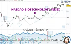 NASDAQ BIOTECHNOLOGY INDEX - 1H