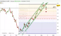 MCDONALD S CORP. - 4H