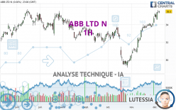 ABB LTD N - 1H