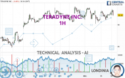 TERADYNE INC. - 1H