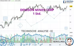 DENISON MINES CORP - 1 Std.