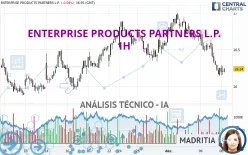 ENTERPRISE PRODUCTS PARTNERS L.P. - 1H