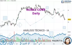 NOBLE CORP. - Diario