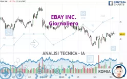 EBAY INC. - Giornaliero