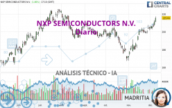 NXP SEMICONDUCTORS N.V. - Diario