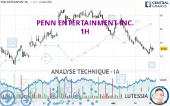 PENN ENTERTAINMENT INC. - 1H