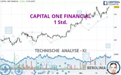 CAPITAL ONE FINANCIAL - 1 Std.