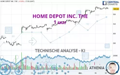 HOME DEPOT INC. THE - 1 uur