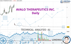 AVALO THERAPEUTICS INC. - Daily