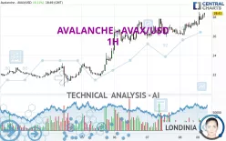 AVALANCHE - AVAX/USD - 1H