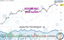 ADOBE INC. - Täglich