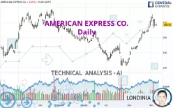 AMERICAN EXPRESS CO. - Daily