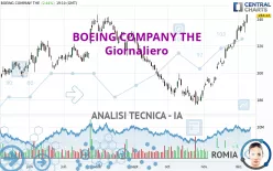 BOEING COMPANY THE - Giornaliero