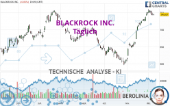 BLACKROCK INC. - Dagelijks