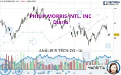 PHILIP MORRIS INTL. INC - Diario