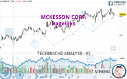 MCKESSON CORP. - Dagelijks