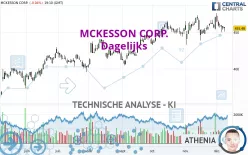 MCKESSON CORP. - Dagelijks