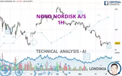 NOVO NORDISK A/S - 1H