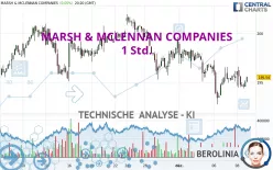 MARSH &amp; MCLENNAN COMPANIES - 1 Std.