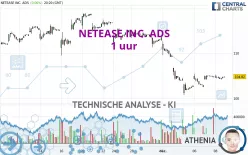 NETEASE INC. ADS - 1 uur