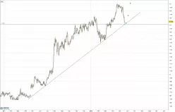 EUR/CHF - Giornaliero