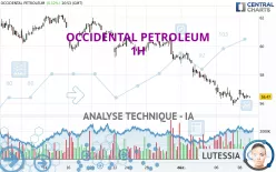 OCCIDENTAL PETROLEUM - 1H