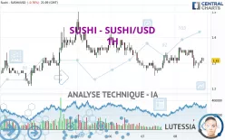 SUSHI - SUSHI/USD - 1H