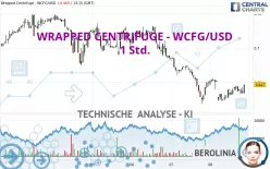 WRAPPED CENTRIFUGE - WCFG/USD - 1 Std.