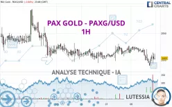 PAX GOLD - PAXG/USD - 1H