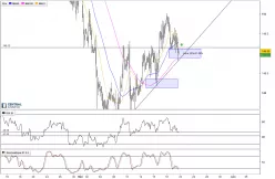 GBP/JPY - 2 Std.