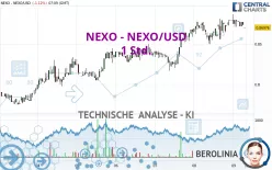 NEXO - NEXO/USD - 1 Std.