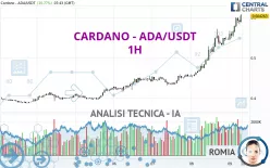 CARDANO - ADA/USDT - 1H