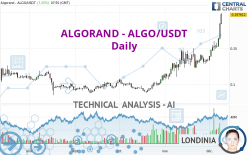 ALGORAND - ALGO/USDT - Daily