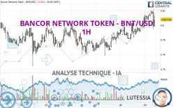 BANCOR NETWORK TOKEN - BNT/USD - 1H