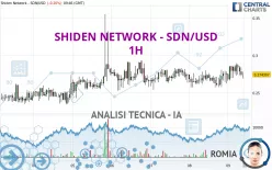 SHIDEN NETWORK - SDN/USD - 1H