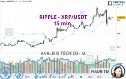 RIPPLE - XRP/USDT - 15 min.