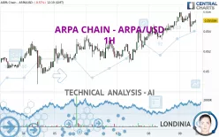 ARPA CHAIN - ARPA/USD - 1H