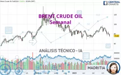 BRENT CRUDE OIL - Semanal