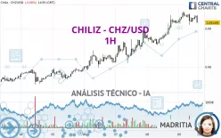 CHILIZ - CHZ/USD - 1H