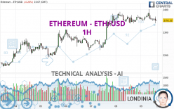 ETHEREUM - ETH/USD - 1H