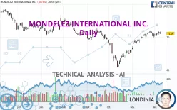 MONDELEZ INTERNATIONAL INC. - Daily