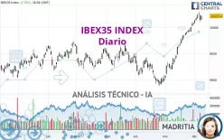 IBEX35 INDEX - Diario