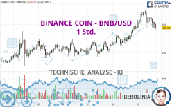 BINANCE COIN - BNB/USD - 1 Std.