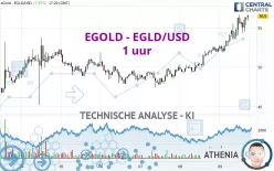 EGOLD - EGLD/USD - 1 uur