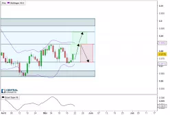 EUR/GBP - Journalier