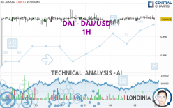 DAI - DAI/USD - 1H