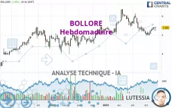 BOLLORE - Hebdomadaire