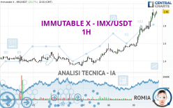 IMMUTABLE X - IMX/USDT - 1H