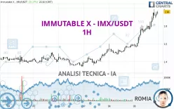 IMMUTABLE X - IMX/USDT - 1H