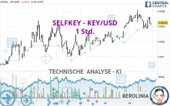 SELFKEY - KEY/USD - 1 Std.